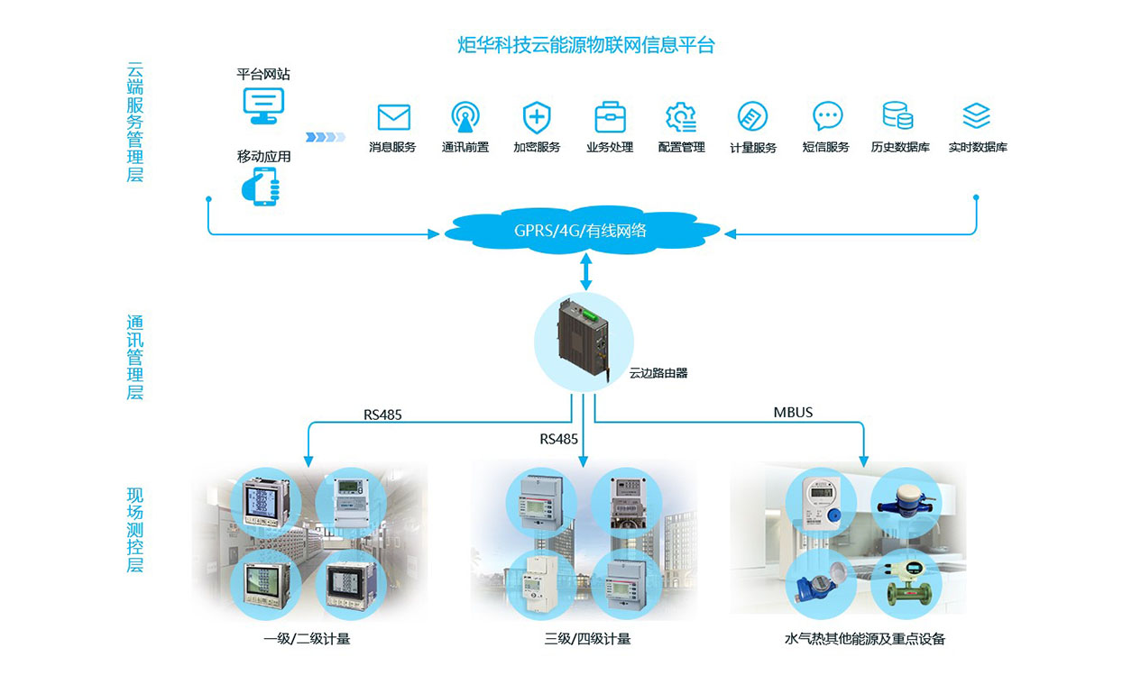 智慧能效管理解決方案圖-2.jpg