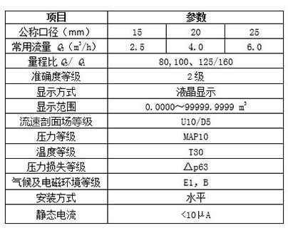 表格1.jpg